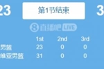 啊？库里首节17分 美国男篮竟还落后塞尔维亚8分！