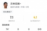 贝林厄姆本场比赛数据：3关键传球3过人成功1抢断，评分7.1